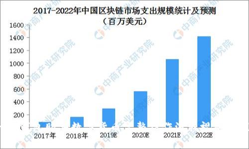 t p钱包购买数字货币完整操作流程视频教程