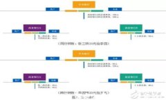 深入了解Pi币钱包：如何安全存储和管理你的Pi币