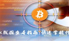 TP钱包K线图查看指南：快速掌握行情走势