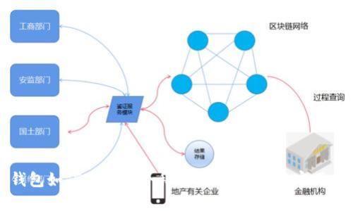冷钱包如何创建多个私钥：全面解析与实用指南