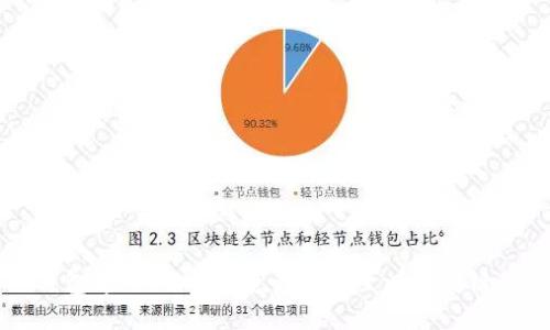 如何将TP钱包中的HECO链资产转移至以太坊链的详细指南