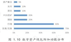 如何将TP钱包中的HECO链资产转移至以太坊链的详