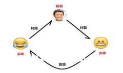 深入了解TP钱包私钥技术：安全与管理的全方位指