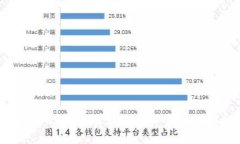 如何将TRX从欧易转账到TP钱包详细指南