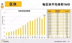 如何解除TP钱包空投限制：全方位指南