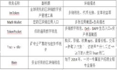 如何在TP钱包中添加DeFi项目：一步一步指南