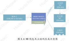 比特派赚钱攻略：怎样通过比特派实现收益最大