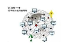  冷钱包不同链之间如何转移资金？详尽指南