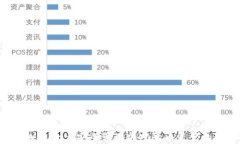 Ledger Wallet: 安全管理加密货币资产的最佳选择
