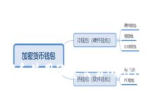 如何下载和使用欧意交易所APP官网老版本