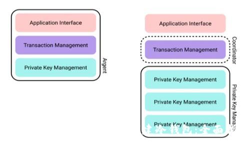 如何使用TokenPocket创建冷钱包：全面指南