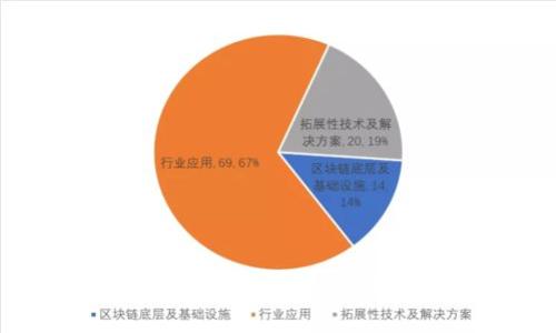 库神冷钱包的使用年限分析及性能评估