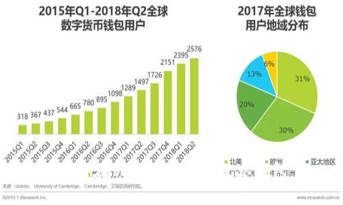 如何在TP钱包中添加观察钱包