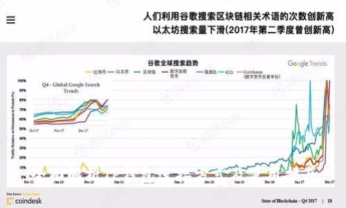 全面解析TP钱包连接方式及使用指南