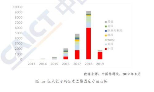  TP钱包地址同步的完整攻略与实用 FAQs