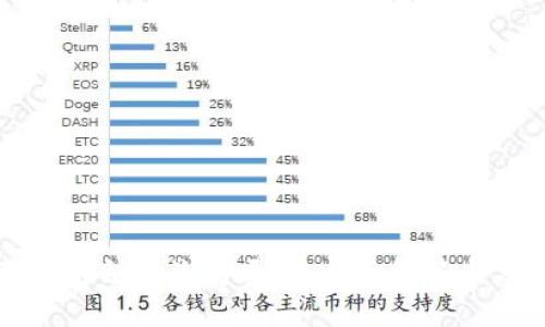 TP钱包会被关闭吗？最全面解答与分析