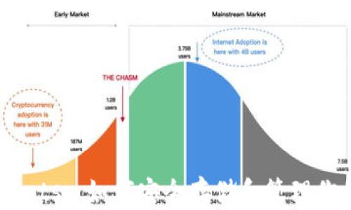 
Token Pockets: 如何安全存储和管理你的加密货币