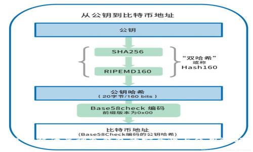 深入解读库神冷钱包的安全性与使用逻辑