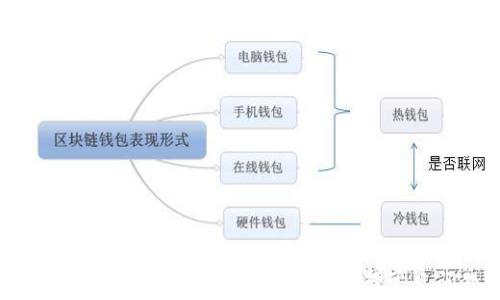 
如何将人民币转入TP钱包？详细指南与常见问题解答