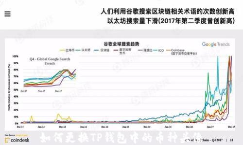 
如何更换TP钱包中的币种头像