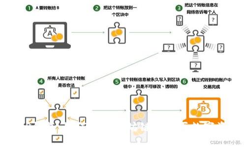 : tP钱包：如何在以太坊链上购买数字资产