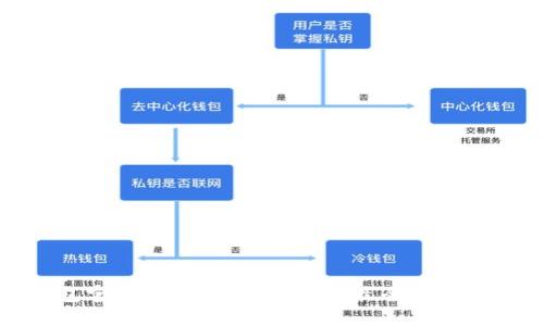 TP钱包官网地址及使用指南：最全信息大揭秘