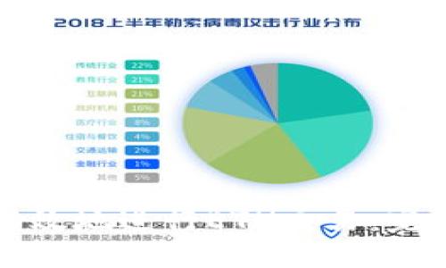 如何安全高效地进行ETH交易：完整操作指南