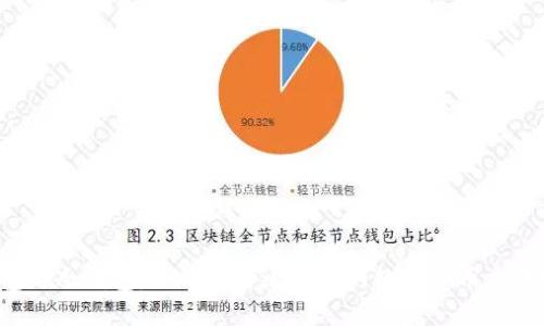 热钱包与冷钱包：如何选择适合您的数字货币交易账户?