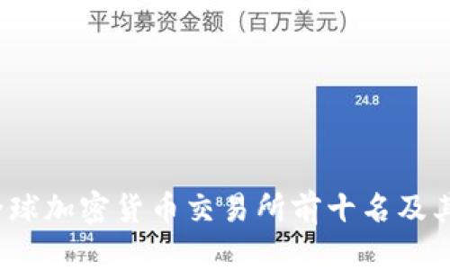 2023年全球加密货币交易所前十名及其特点分析