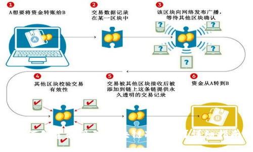 如何创建和管理区块链冷钱包？详细指南