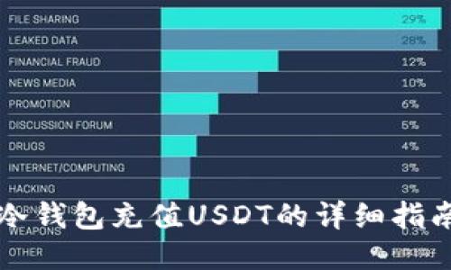 冷钱包充值USDT的详细指南