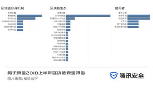 
助记词泄露后的应对措施与防护指南