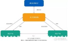 2023年最佳冷钱包推荐：安全性与便捷性的完美结