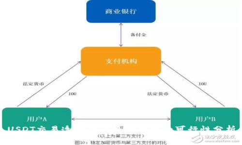 USDT交易透明性及警方调查的可行性分析