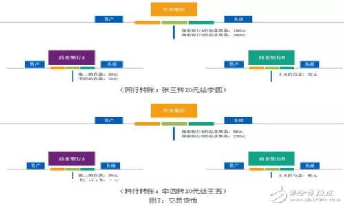 如何在TP钱包中设置冷钱包步骤详解