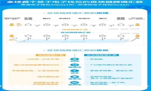 如何安全设置以太坊(ETH)冷钱包密码：全面指南