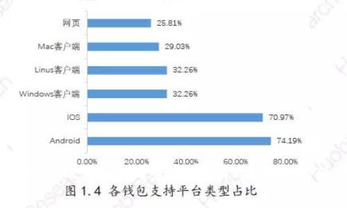 冷钱包可以用手机下载吗？全面解析冷钱包的使用与安全性