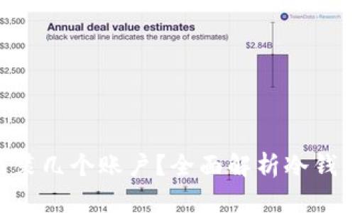 冷钱包APP能装几个账户？全面解析冷钱包的账户管理