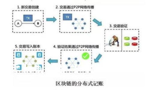 TP钱包上的找零机制详解：如何确保您的数字资产安全