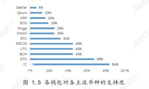 思考的
如何通过TP钱包销售未上市币种？