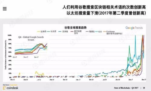 TP钱包：合约功能解析及安全性分析