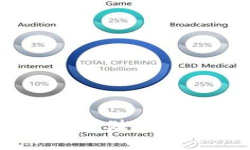 如何在TP钱包中存储和管理ERC20 USDT