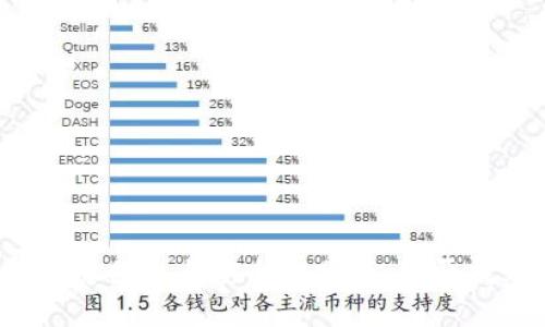 冷钱包的隐私性与安全性分析：能否找到用户？