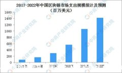   Coin98钱包密码短语详解：如何安全使用和管理