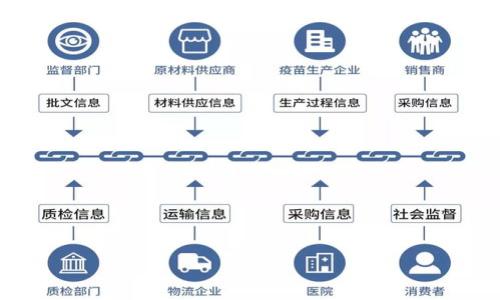bahao冷钱包的带宽和能量的用途/bahao  
冷钱包, 带宽, 能量, 加密货币/guanjianci

### 内容主体大纲

1. **冷钱包的定义与基本概念**
   - 什么是冷钱包
   - 冷钱包的工作原理
   - 冷钱包的类型

2. **冷钱包的带宽**
   - 带宽的定义和重要性
   - 冷钱包如何影响网络带宽
   - 带宽的安全性与效率

3. **冷钱包的能量**
   - 能量的概念与来源
   - 冷钱包如何使用能量
   - 能量的管理与

4. **冷钱包带宽与能量的关系**
   - 带宽和能量的互动
   - 如何提高带宽和能量的利用率
   - 实践案例分析

5. **冷钱包的未来发展趋势**
   - 新兴技术对冷钱包的影响
   - 行业趋势：去中心化和安全性
   - 潜在的市场机会与挑战

6. **结论**
   - 总结冷钱包的带宽和能量的重要性
   - 冷钱包在数字资产安全中的角色

### 正文内容

#### 1. 冷钱包的定义与基本概念

冷钱包是指一种不直接连接互联网的数字资产存储设备，用于存储加密货币和其他数字资产。相比于在线钱包（热钱包），冷钱包提供了更高的安全性，因为它们不容易受到黑客攻击。冷钱包可以是硬件设备，如USB驱动器，也可以是纸质钱包，用户将其私钥书写在纸上，存放在安全的地方。

冷钱包的工作原理相对简单，用户在生成加密货币时，会创建一个公钥和私钥对，公钥类似于账户号码，而私钥则是用来签名交易的密码。由于冷钱包不联网，黑客无法通过网络窃取存储在其中的资产，这使得冷钱包成为长时间持有加密货币的理想选择。

冷钱包有多种类型，最常见的包括硬件钱包、冷存储和纸钱包。硬件钱包是物理设备，提供了用户友好的界面；冷存储则可以是任何离线设备；纸钱包则是将私钥以二维码的形式打印出来，存放在安全的地方。

#### 2. 冷钱包的带宽

带宽的定义和重要性
带宽通常用于描述网络性能的一个重要指标，表示在一定时间内可以传输的数据量。对于冷钱包而言，由于它们不直接连接到互联网，因此带宽的概念与其使用场景有所不同。

冷钱包如何影响网络带宽
虽然冷钱包本身并不直接与互联网连接，但在需要进行资产转移时，它需要通过安全的网络连接进行广播。此时，冷钱包用户需要考虑带宽的质量，例如，网络连接的稳定性和速度直接影响交易的确认时间。在高流量或网络拥堵的时候，交易可能会延迟，因此选择合适的时机进行交易非常重要。

带宽的安全性与效率
网络带宽的安全性直接影响到交易的安全性，冷钱包的用户在进行交易前，通常需要通过安全的网络连接来验证交易。确保带宽的安全性，可以有效降低被攻击的风险，因此使用虚拟私人网络（VPN）等工具对冷钱包用户来说是必需的。

#### 3. 冷钱包的能量

能量的概念与来源
在加密货币的世界里，能量一般指的是用于执行区块链网络交易的计算能力。冷钱包虽然是离线存储，但在进行交易时，仍然需要一定的计算能力与能量来生成和签名交易。

冷钱包如何使用能量
每次交易时，冷钱包需要连接到网络并计算出交易的哈希值，这一过程需要耗费一定的计算能量。因此，冷钱包的能量管理尤其重要，确保在安全的环境中高效产生交易。同时，合理配置系统资源能够提升能源利用率，延长设备的使用寿命。

能量的管理与
为了冷钱包的能量使用，可以采取一些措施，如更新硬件、软件代码、选择高效的加密算法等。此外，用户在管理冷钱包时，应该定期检查与维护设备，以确保其在执行交易时的能效最。

#### 4. 冷钱包带宽与能量的关系

带宽和能量的互动
虽然冷钱包不在线，但在进行交易时带宽和能量的配合至关重要。当用户需要进行交易时，带宽的不足可能导致交易延迟，从而影响能量的使用效率。比如，网络信号弱时，计算资源需要更加努力地处理交易，增加整体功耗。

如何提高带宽和能量的利用率
提高带宽和能量的利用率可以通过多种方式，例如安装更高带宽的互联网连接、使用高效的冷钱包算法等。用户还可以定期评估资源的使用情况，找到性能瓶颈并进行针对性。

实践案例分析
以某大型加密货币交易所为例，在其进行大规模交易的周期中，采用了网络结构以及高效的冷钱包技术，成功有效地降低了交易延迟。同时，对能量的管理也进行了全面升级，大幅提升了整体效率。通过这样的实践，带宽与能量的平衡得到了很好的实现，并为以后的交易活动提供了巨大的参考价值。

#### 5. 冷钱包的未来发展趋势

新兴技术对冷钱包的影响
随着区块链技术的发展，新兴技术如量子计算、人工智能和物联网等都可能对冷钱包的发展产生影响。量子计算的兴起可能会改变加密算法的安全性，冷钱包技术在未来需要更加关注这方面的信息安全问题。

行业趋势：去中心化和安全性
未来，去中心化将成为冷钱包发展的一个重要趋势，用户将更倾向于选择去中心化的存储方式，进一步提升安全性和数据隐私。冷钱包的设计需要顺应这一趋势，提供更为安全的解决方案。

潜在的市场机会与挑战
冷钱包市场中，随着更多企业进入及技术的不断迭代，市场竞争将变得愈发激烈。企业不仅需要加强产品的安全性，还需在用户体验及功能多样化上进行创新，才能在这个快速发展的市场中占得一席之地。

#### 6. 结论

通过以上对冷钱包带宽和能量的深入分析，可以看出，冷钱包的带宽和能量管理是确保数字资产安全与交易效率的两个关键方面。随着网络技术的发展及用户对数字资产安全性要求的提高，冷钱包在数字资产管理中的角色也将愈发重要。

### 相关问题

1. **冷钱包相较于热钱包的优缺点有哪些？**
   - 冷钱包提供更高的安全性，但使用上不如热钱包方便。

2. **如何选择适合自己的冷钱包类型？**
   - 选择冷钱包时需要考虑安全性、使用频率和资产管理需求。

3. **冷钱包的安全使用规范是什么？**
   - 用户应定期更改密码，备份私钥，并避免在公共场所使用冷钱包。

4. **冷钱包是否支持多种加密货币？**
   - 很多冷钱包支持多种货币，但具体功能需查看产品说明。

5. **如何有效维护冷钱包以确保其性能？**
   - 定期检查设备、更新固件、存储设置等。

6. **未来冷钱包的发展趋势将如何影响市场？**
   - 将推动更高的安全性及创新的存储解决方案进入市场。