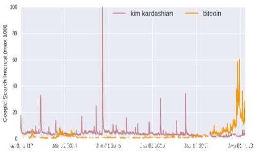 
如何在小狐狸钱包中添加BSC链的详细步骤