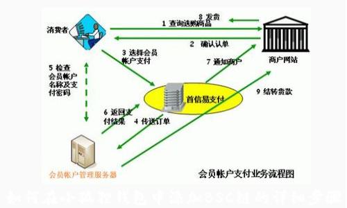 
如何在小狐狸钱包中添加BSC链的详细步骤
