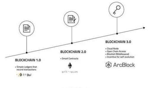 比特派中国官网无法打开App的解决方案与常见问题