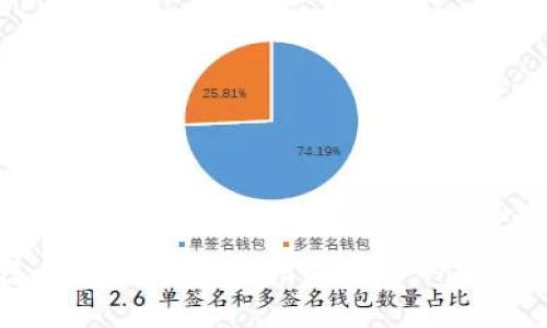 哥伦布冷钱包：如何选择和使用最安全的加密货币存储方案