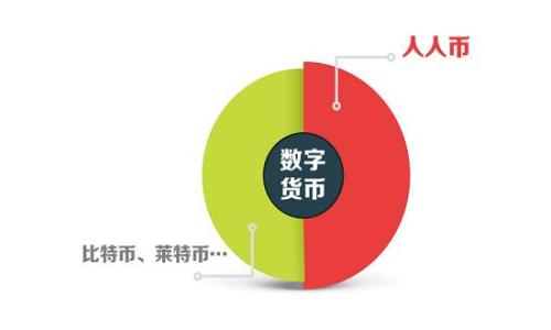   使用TP钱包安装包安全吗？ / 
 guanjianci TP钱包, 钱包安全, 加密货币, 安装包安全 /guanjianci 

## 内容主体大纲

1. **引言**
   - 介绍TP钱包及其功能
   - 讨论加密货币钱包的重要性及安全性

2. **TP钱包概述**
   - 历史背景和发展
   - 主要功能和优势

3. **安装包的来源**
   - 安装包的获取方式
   - 官方网站 vs 第三方渠道

4. **TP钱包的安全措施**
   - 加密技术
   - 私钥管理
   - 多重签名机制

5. **潜在的安全风险**
   - 恶意软件和钓鱼攻击
   - 社会工程学攻击

6. **如何安全地安装TP钱包**
   - 步骤详解
   - 常见的安全检查步骤

7. **用户反馈与社区支持**
   - 用户体验分享
   - 社区动态和支持论坛

8. **结论**
   - 安装TP钱包的安全性总结
   - 最终建议

## 内容正文

### 1. 引言

随着加密货币的普及，数字钱包的重要性日益凸显。TP钱包作为一款知名的加密货币钱包，其便捷性和功能性吸引了众多用户。然而，使用这样的数字钱包，用户最关心的莫过于安全性。本文将对TP钱包安装包的安全性进行深入探讨，让用户在使用前能够有更全面的了解。

### 2. TP钱包概述

TP钱包成立于xxxx年，旨在为用户提供一个安全、便捷的数字资产管理平台。该钱包支持多种加密货币的存储、交易及管理。此外，TP钱包也提供了去中心化交易所的接入，方便用户进行资产的流通和交换。随着用户规模的扩大，TP钱包在技术和安全性方面不断进行与更新。

### 3. 安装包的来源

用户在下载安装TP钱包时，通常会选择从官方网站直接下载，确保软件的真实性与安全性。然而，现在网络上存在许多第三方渠道提供的安装包，这些安装包的安全性无法保证。下载来自非官方来源的安装包可能会导致恶意软件的安装，危害用户的资产安全。

### 4. TP钱包的安全措施

为了保护用户的资产安全，TP钱包实现了一系列安全措施。其中，包括使用高级加密技术对用户数据进行保护，用户的私钥会被安全地存储在本地，而不是通过网络传输。此外，TP钱包还支持多重签名机制，提高了用户资金的安全性。

### 5. 潜在的安全风险

尽管TP钱包采取了多项安全措施，但用户仍然面临一些潜在的安全风险。例如，恶意软件和钓鱼攻击是影响数字资产安全的主要因素。黑客可能通过伪装成TP钱包的官方网站，诱使用户输入账户信息。此外，社会工程学攻击也是一种常见手段，攻击者通过操纵人际关系获取用户信任，从而盗取其资金。

### 6. 如何安全地安装TP钱包

为了安全地安装TP钱包，用户应遵循一些基本步骤。首先，务必从TP钱包的官方网站下载最新版本的安装包。其次，安装过程中要仔细阅读每一步提示，防止被误导。最后，在安装完成后，建议进行安全检查，确认钱包的正常运行和数据未受损害。

### 7. 用户反馈与社区支持

用户的反馈对于TP钱包的改进至关重要。许多用户在使用后分享了他们的体验，社区也提供了丰富的支持资源。TP钱包的团队积极参与社区互动，及时解决用户提出的问题，同时也在不断更新和钱包的功能与安全性。

### 8. 结论

总的来说，TP钱包的安装包在官方渠道获得时是安全的，但用户需保持警惕，防止通过不明渠道下载。在使用任何加密货币钱包时，了解潜在的安全风险，采取相应的措施保护自己的数字资产是至关重要的。通过遵循正确的安装流程和保持良好的安全意识，用户可以大大降低资产被盗的风险。

## 相关问题

### 1. TP钱包的私钥是如何存储的？
阅读内容...

### 2. TP钱包支持哪些加密货币？
阅读内容...

### 3. 如何判断TP钱包的安装包是否安全？
阅读内容...

### 4. TP钱包遇到安全问题应该如何处理？
阅读内容...

### 5. TP钱包与其他常见钱包的安全性对比
阅读内容...

### 6. 安全使用TP钱包的最佳实践
阅读内容...